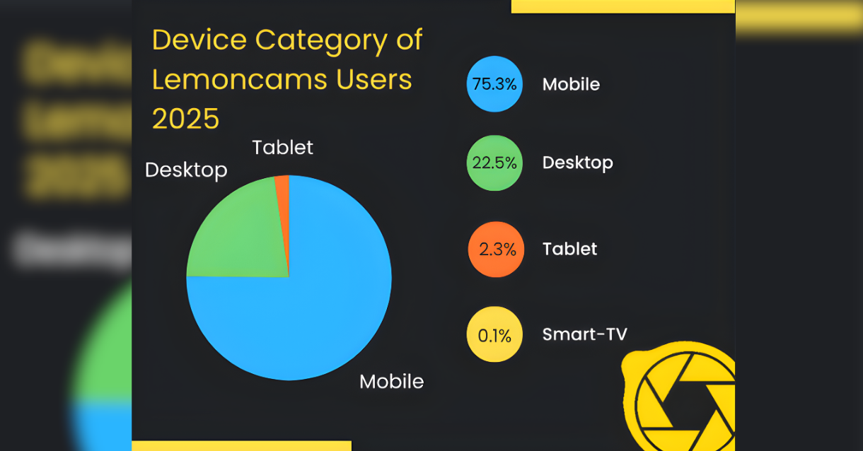 TPDVIPBlog_Lemoncams4