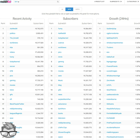 RedditList